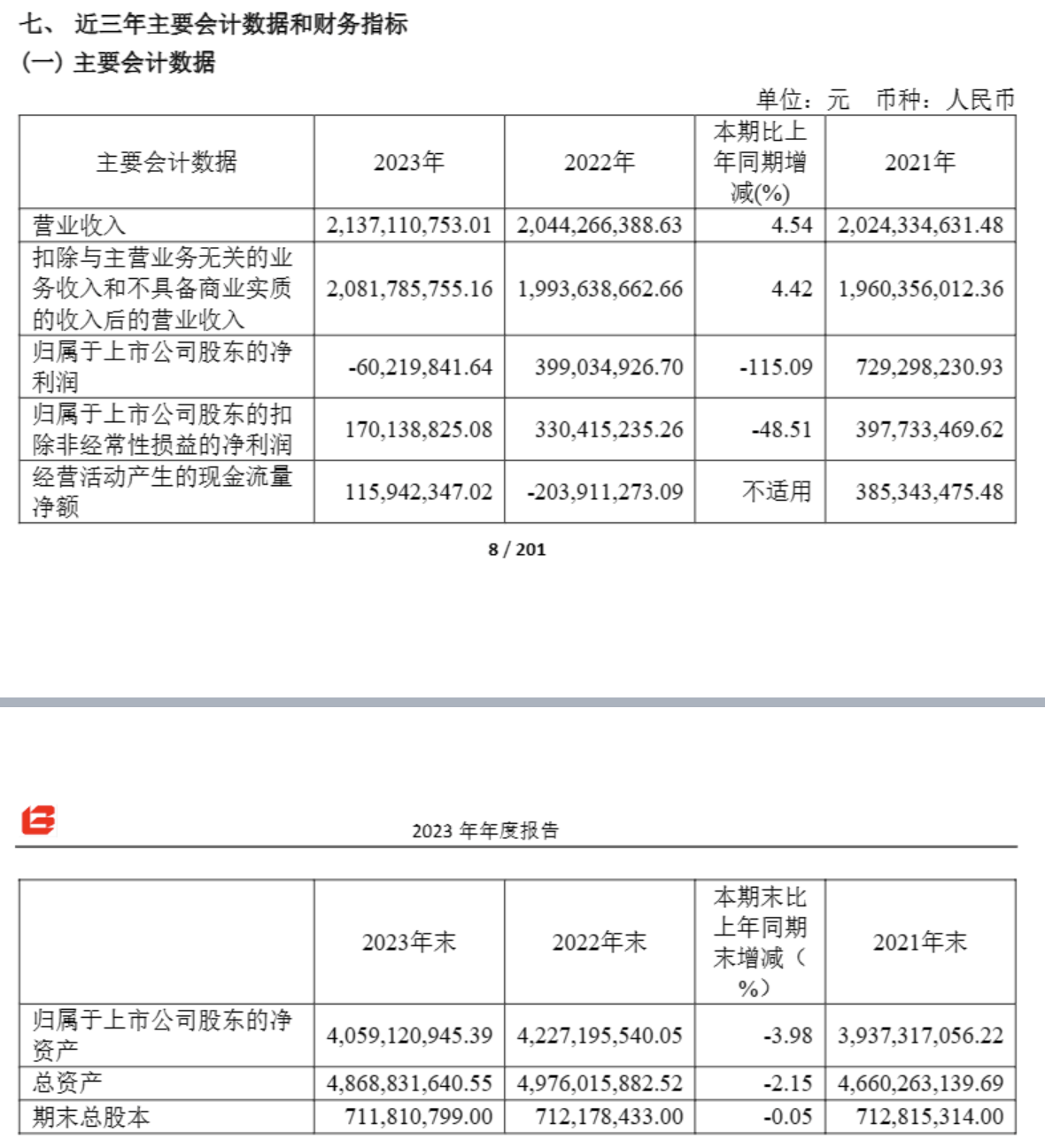 上市公司财务风险分析——上海贝岭(sh:600171)