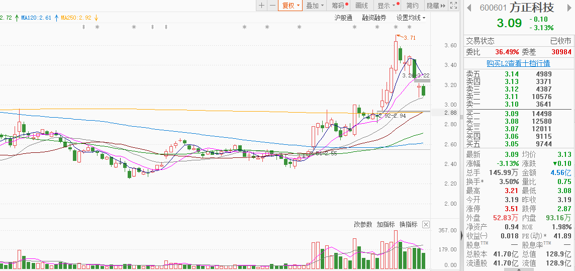 拓新药业,税友股份,歌尔股份,领益智造,蓝思科技,方正科技,德赛电池