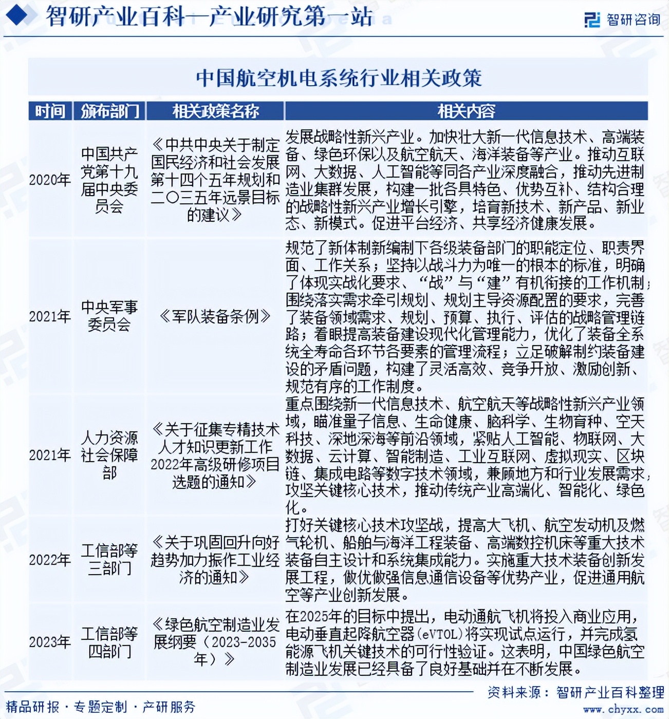 航空机电系统行业属于国家鼓励发展的高技术产业和战略性新兴产业