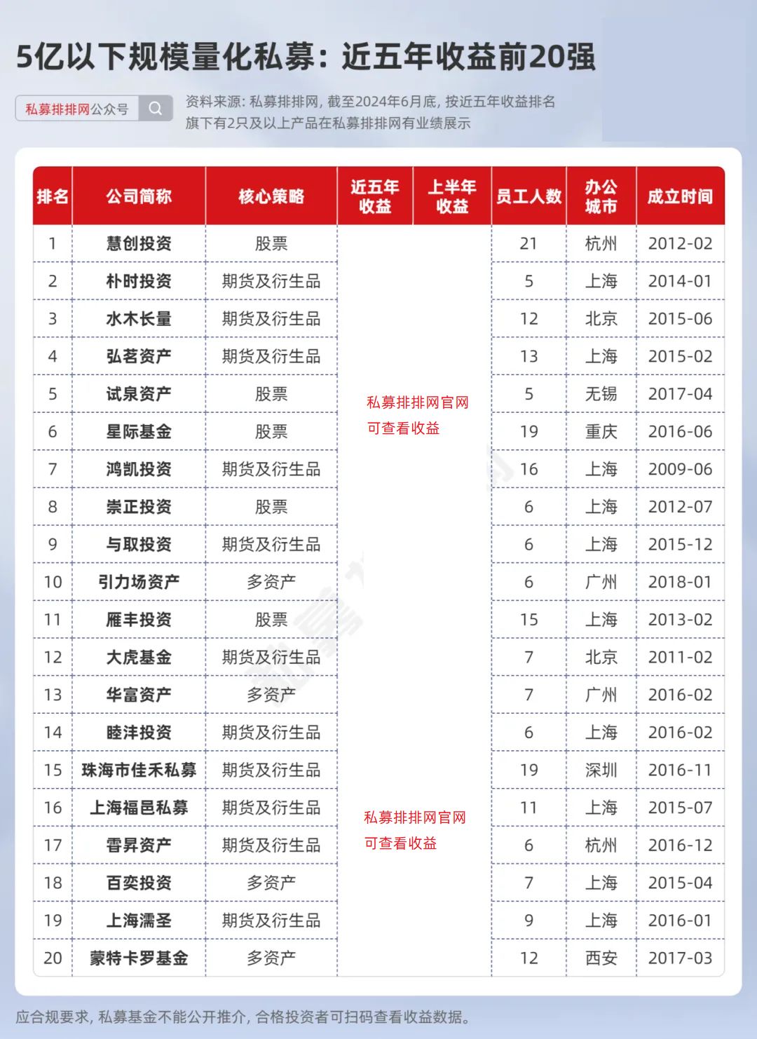 中国量化对冲基金公司排名_量化私募近五年业绩排名_量化私募策略迭代能力研究