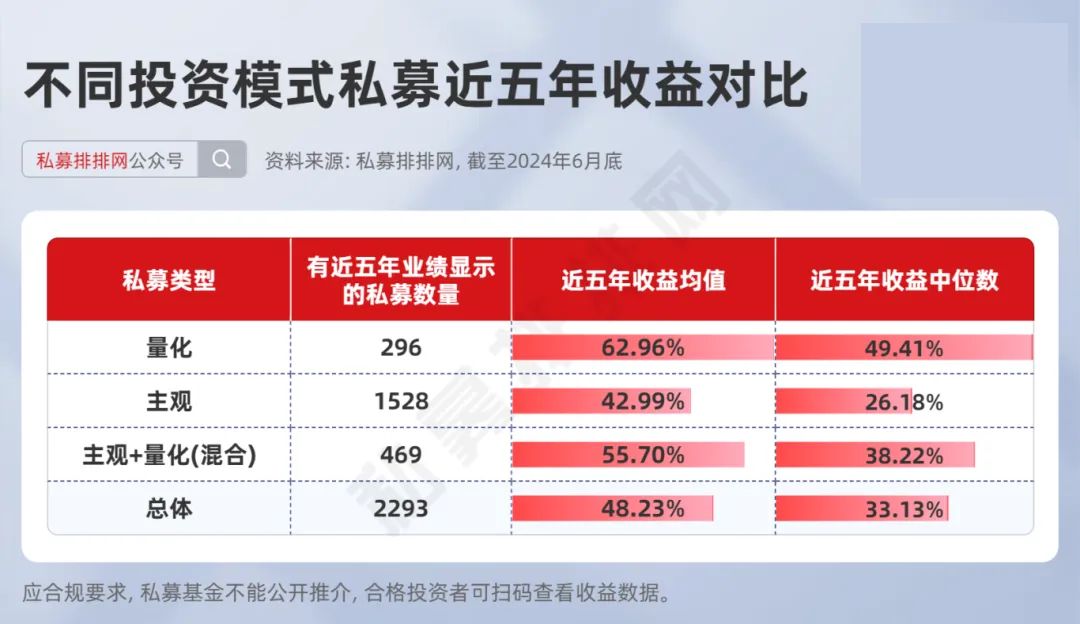 中国量化对冲基金公司排名_量化私募近五年业绩排名_量化私募策略迭代能力研究