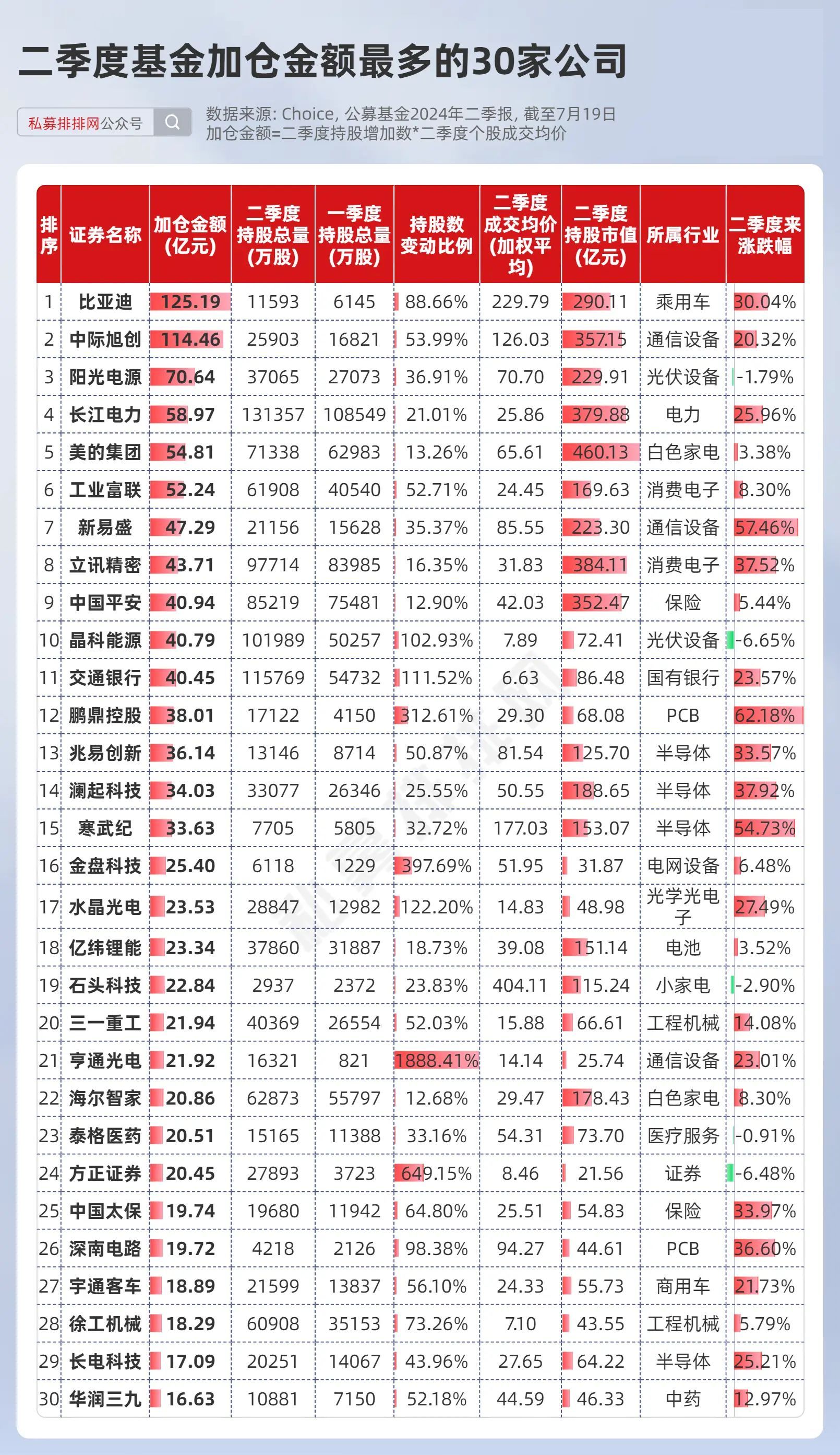 被基金调研后股价上涨（基金调研公司股票会涨吗） 被基金调研后股价上涨（基金调研公司股票会涨吗）《被基金调研的股票》 基金动态