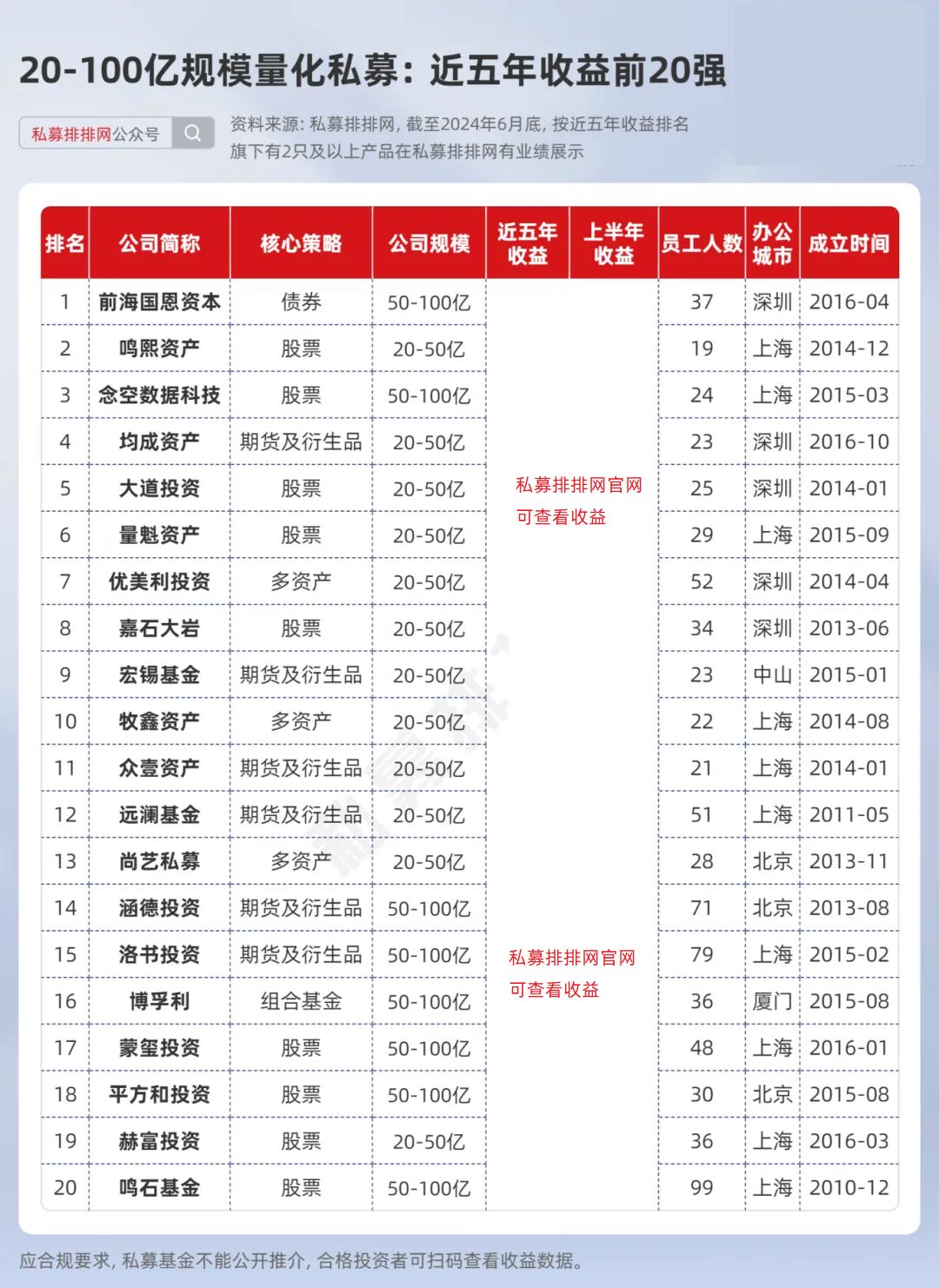 量化私募策略迭代能力研究_中国量化对冲基金公司排名_量化私募近五年业绩排名