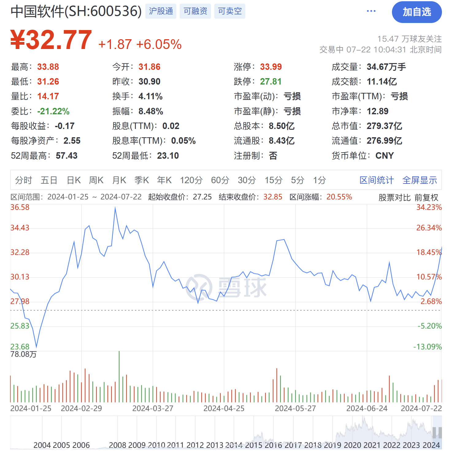 上市公司财务风险分析——中国软件(sh:600536)