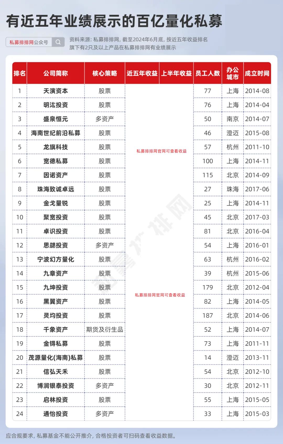 中国量化对冲基金公司排名_量化私募策略迭代能力研究_量化私募近五年业绩排名