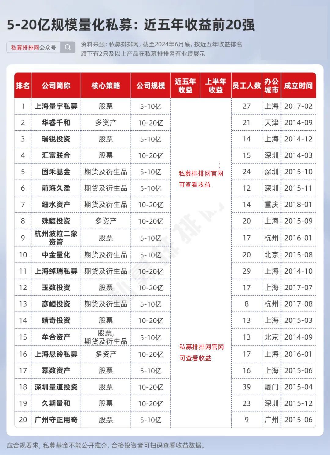 量化私募近五年业绩排名_量化私募策略迭代能力研究_中国量化对冲基金公司排名