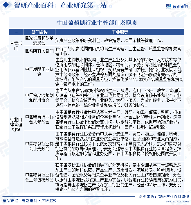 糖类网行业动态：新趋势与展望