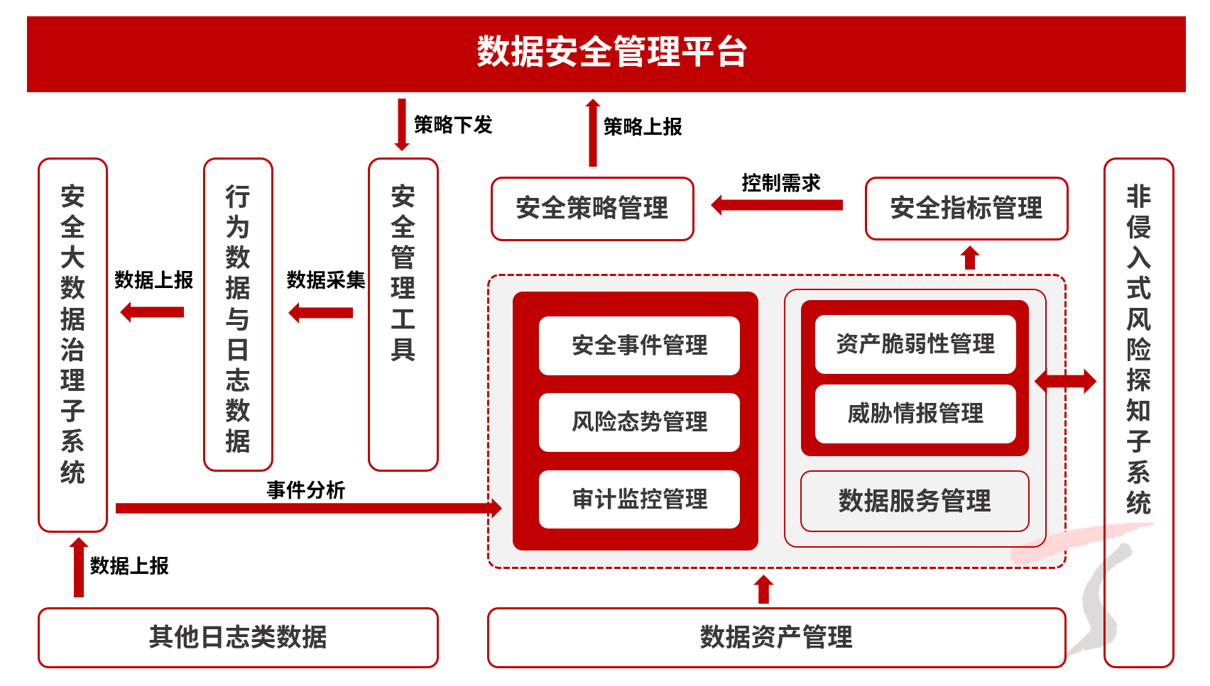 天融信「数据安全风险管控体系建设」入选北京数字经济标杆企业成果集