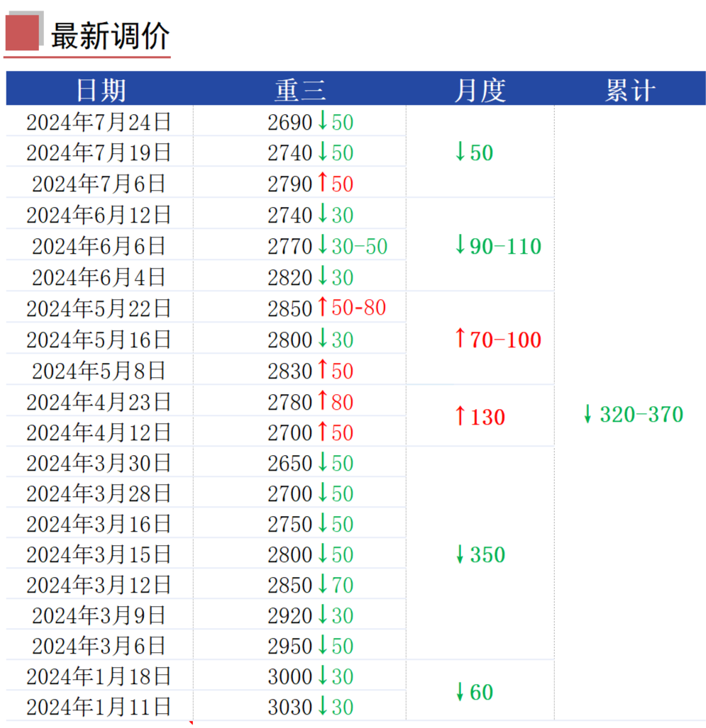 钢筋涨价图片