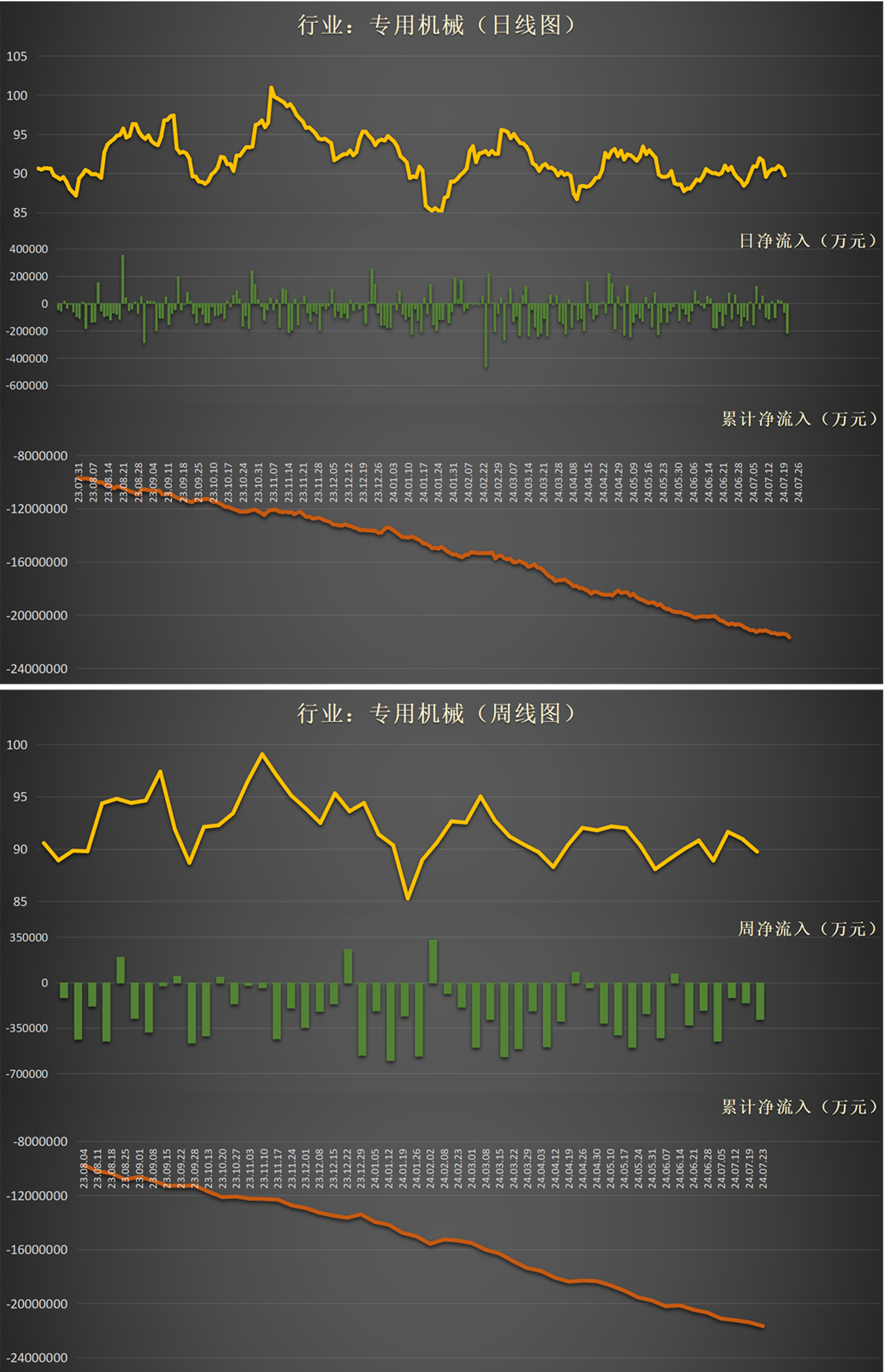 银行流水分析资金流向图 caifuhao.eastmoney.com
