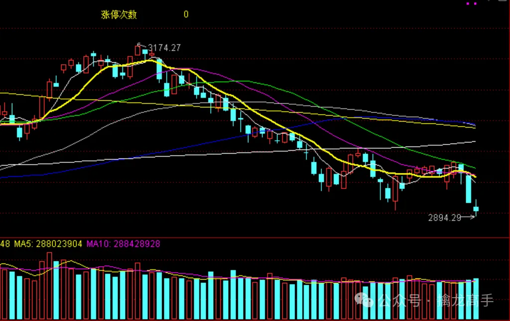 给大家分析一下牛股为什么牛!
