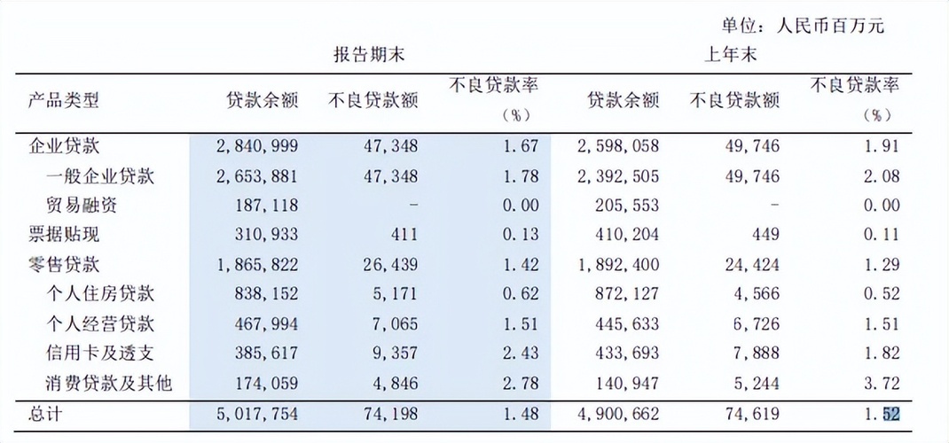 建设银行