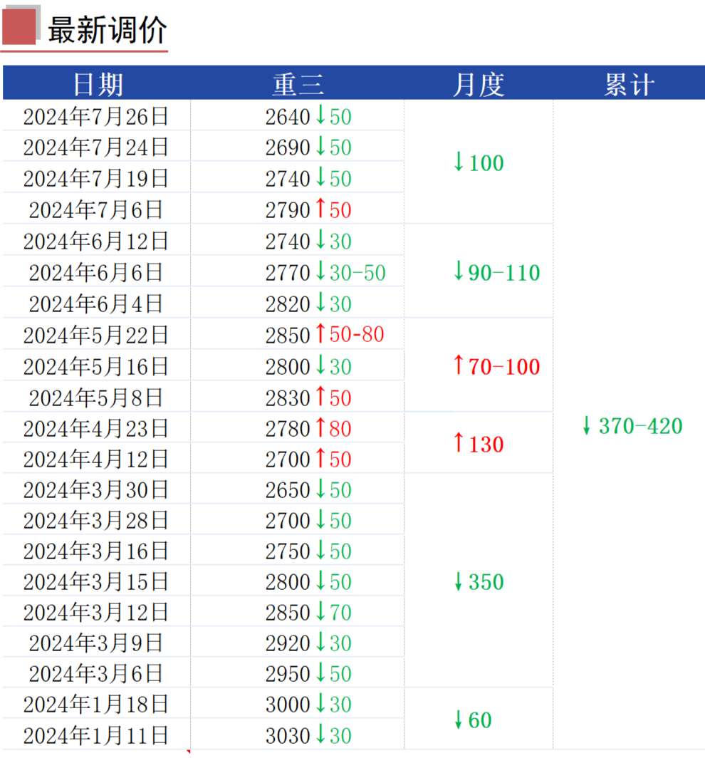 钢厂调价图片图片