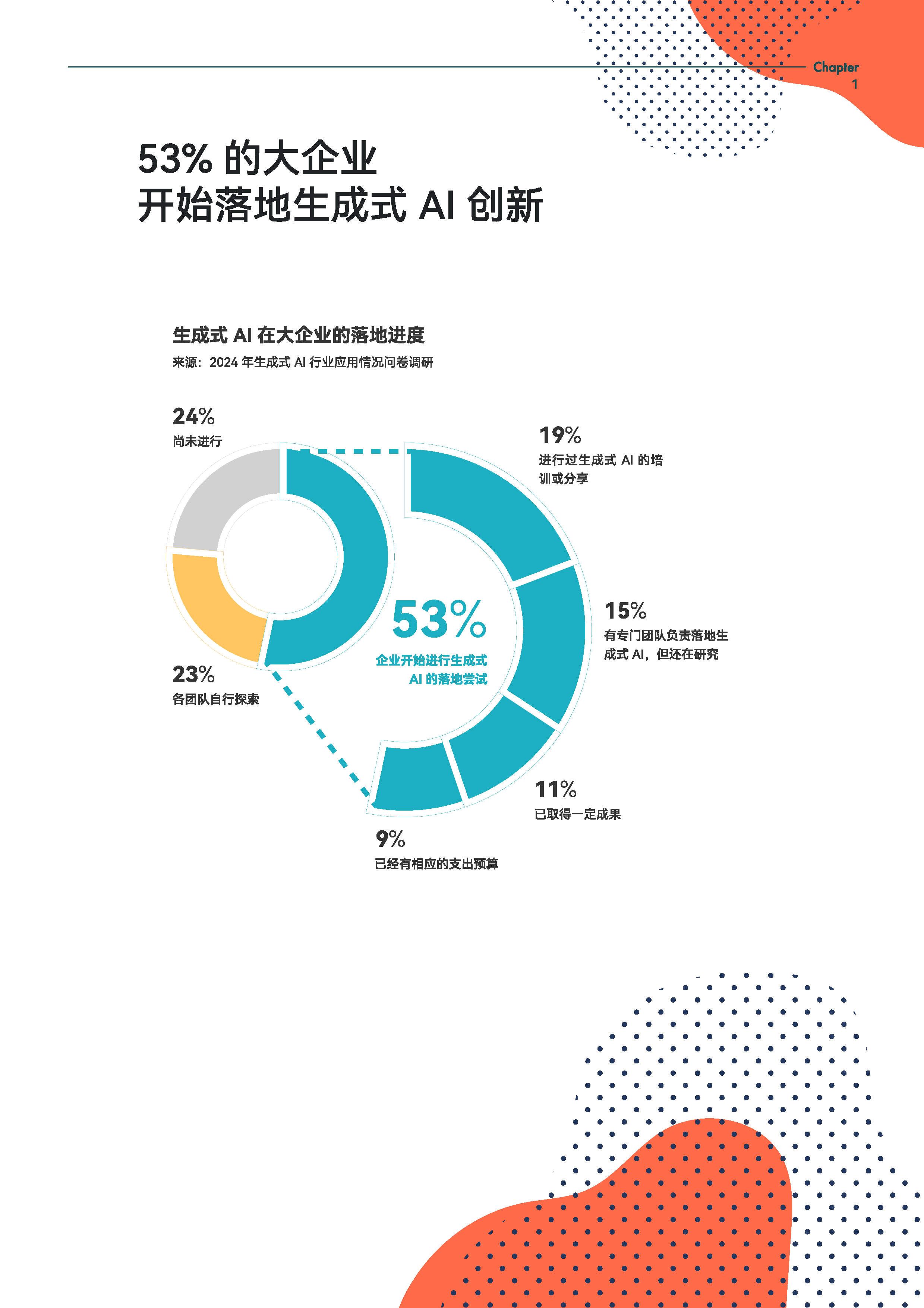 2024生成式ai商业落地白皮书附