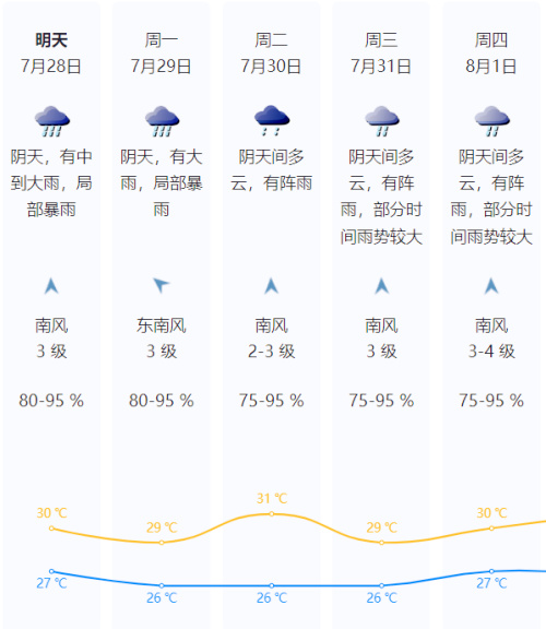 深圳发布暴雨橙色预警,未来1