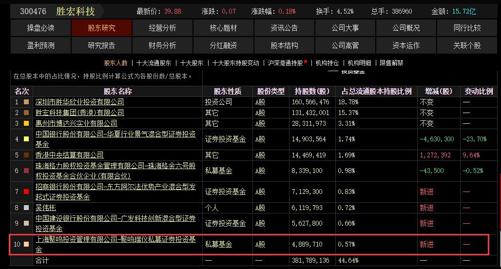 近五年股票投资20强私募揭晓!东方港湾跃居第4,但斌加仓英伟达