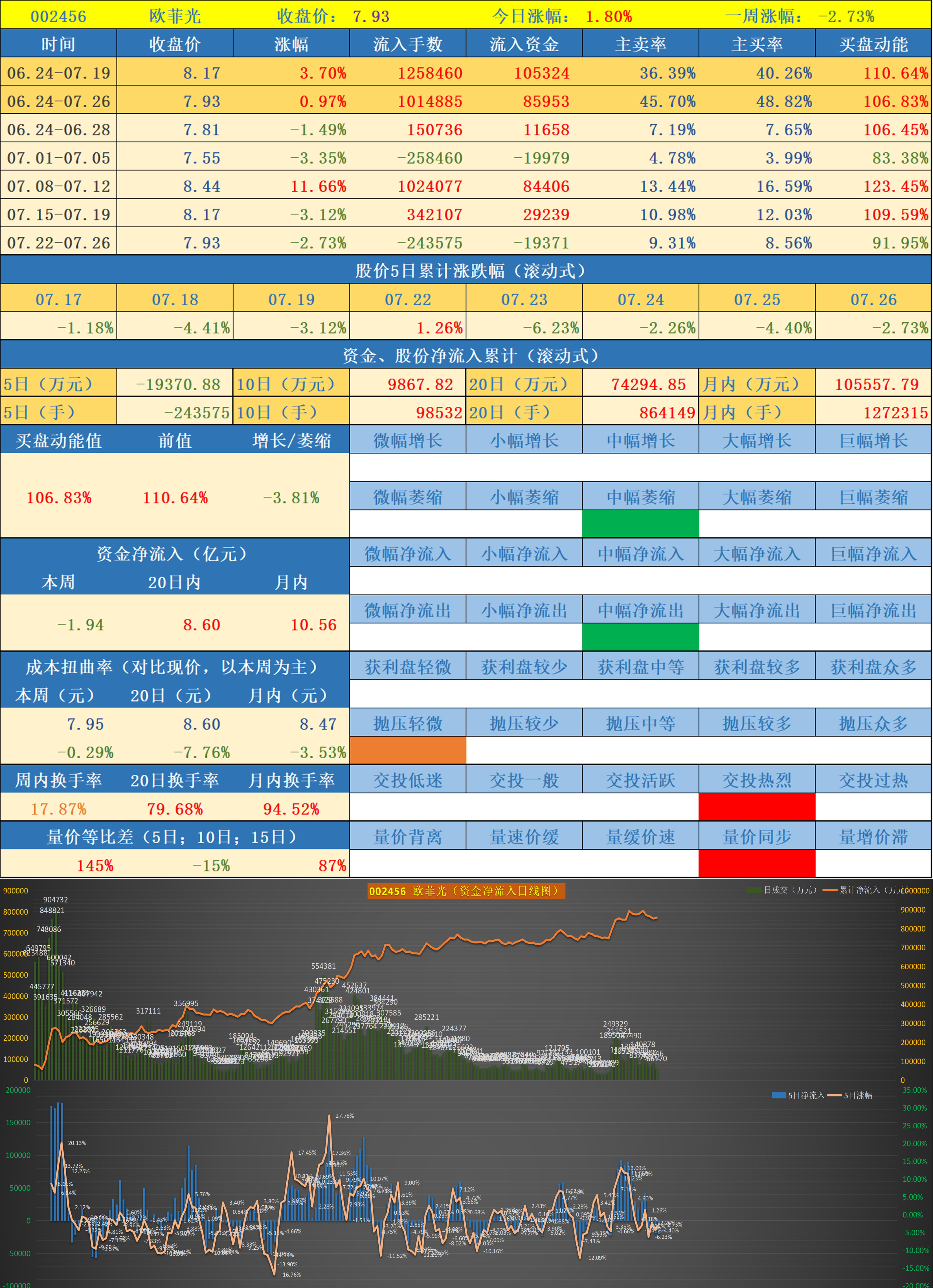 前期异动股票数据跟踪--第一批次04(2024.07.26)