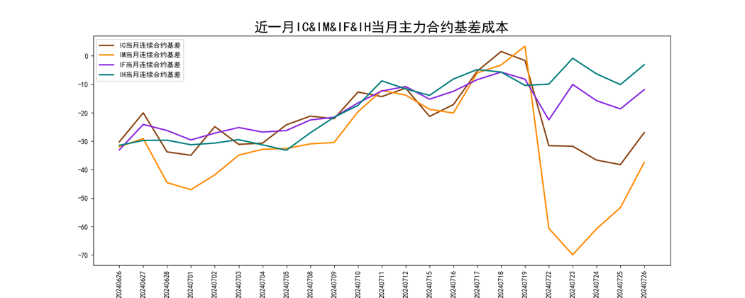 a股缩量下跌,商品调整延续