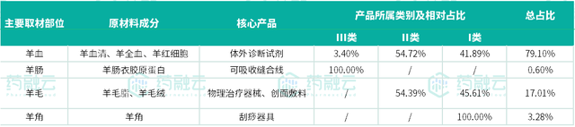 医疗器械用什么材料安全与创新并存：动物源性医疗器械的上市产品与应用前沿_https://www.jmylbn.com_新闻资讯_第5张