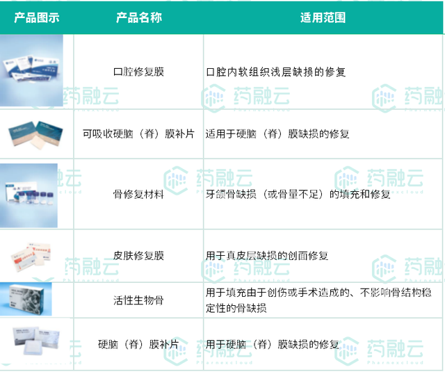 医疗器械用什么材料安全与创新并存：动物源性医疗器械的上市产品与应用前沿_https://www.jmylbn.com_新闻资讯_第9张