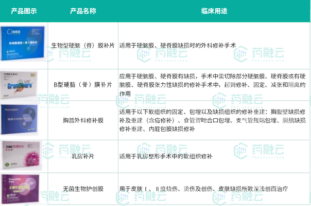 医疗器械用什么材料安全与创新并存：动物源性医疗器械的上市产品与应用前沿_https://www.jmylbn.com_新闻资讯_第8张