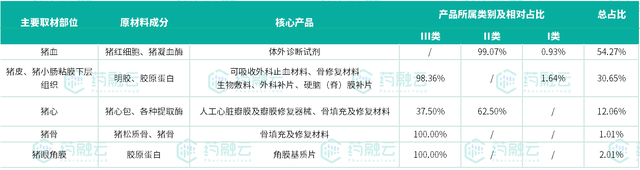 医疗器械用什么材料安全与创新并存：动物源性医疗器械的上市产品与应用前沿_https://www.jmylbn.com_新闻资讯_第6张