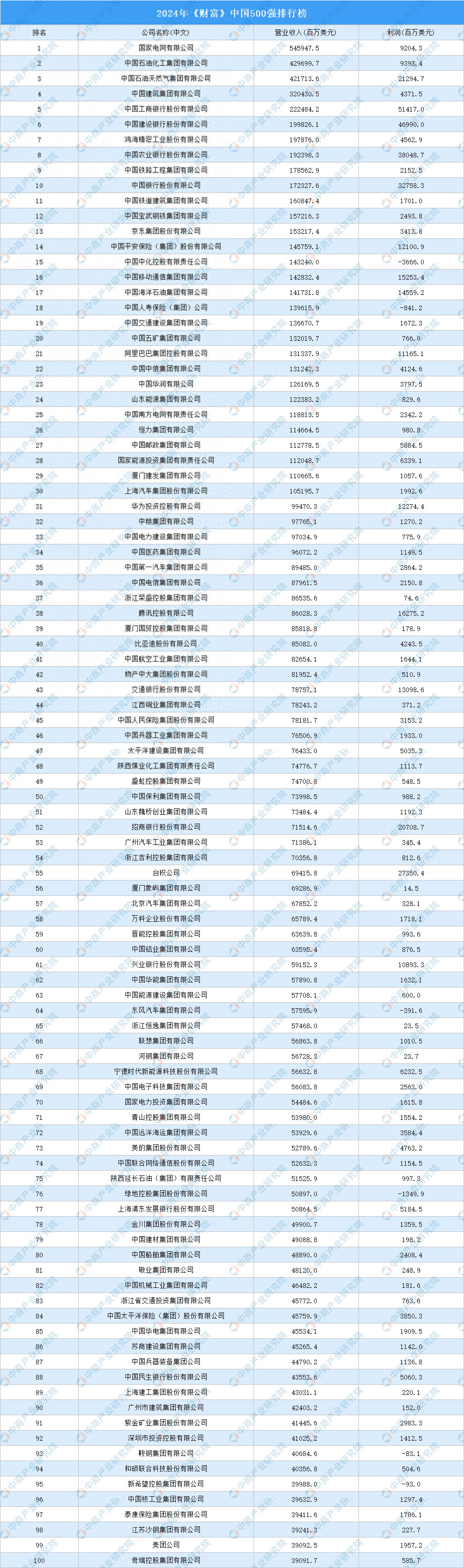 中国富豪榜2022排行榜图片