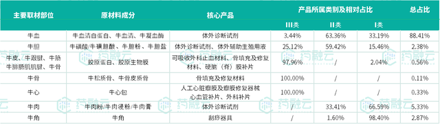 医疗器械用什么材料安全与创新并存：动物源性医疗器械的上市产品与应用前沿_https://www.jmylbn.com_新闻资讯_第4张