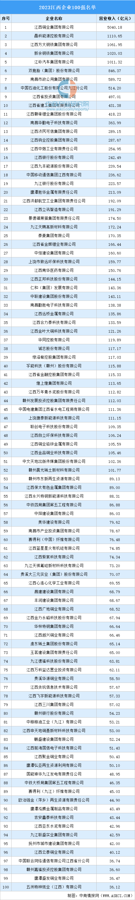 江西富豪 名排行 资本力量相关图片3