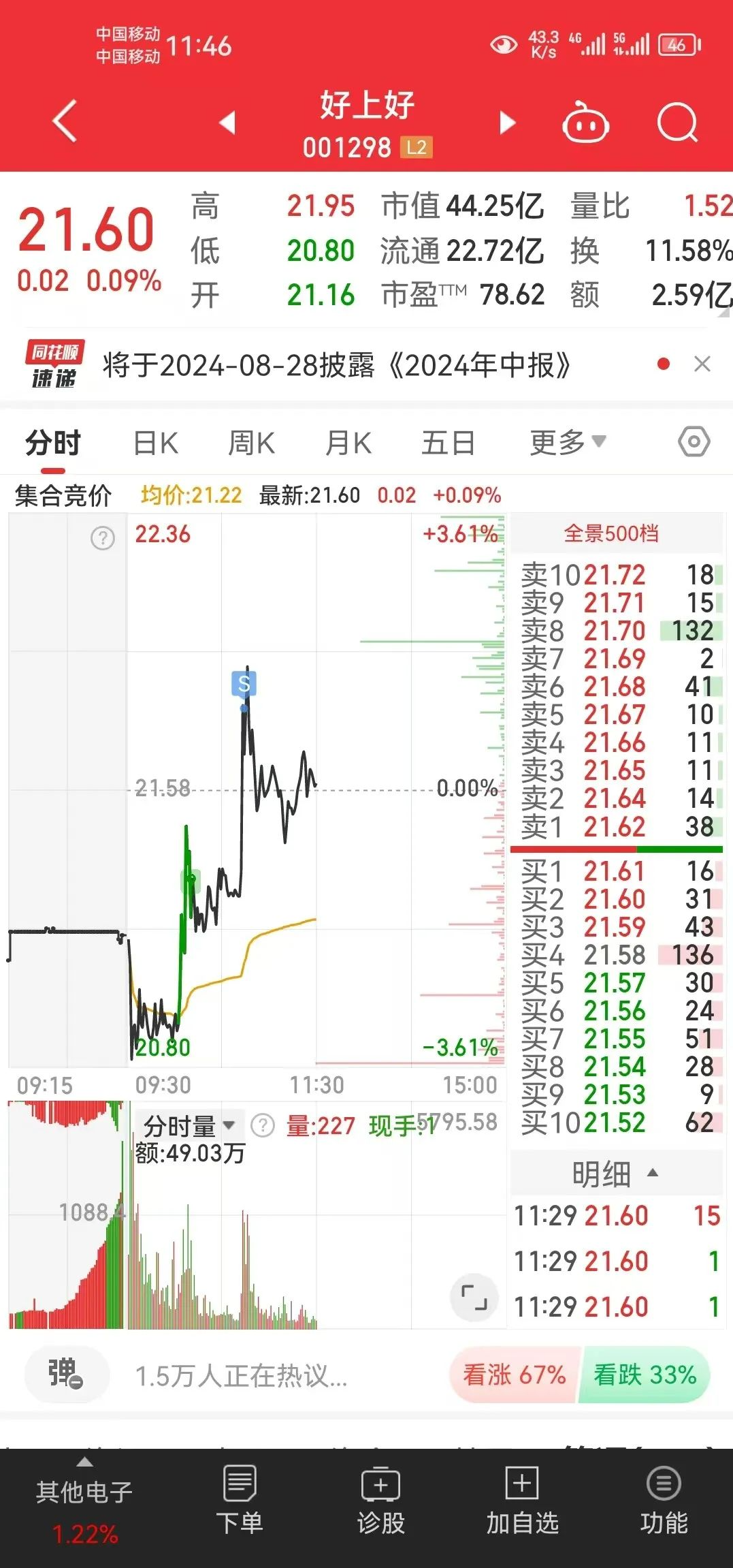 手握百花医药600721,亚通股份600692,松发股份603268【开力实盘】