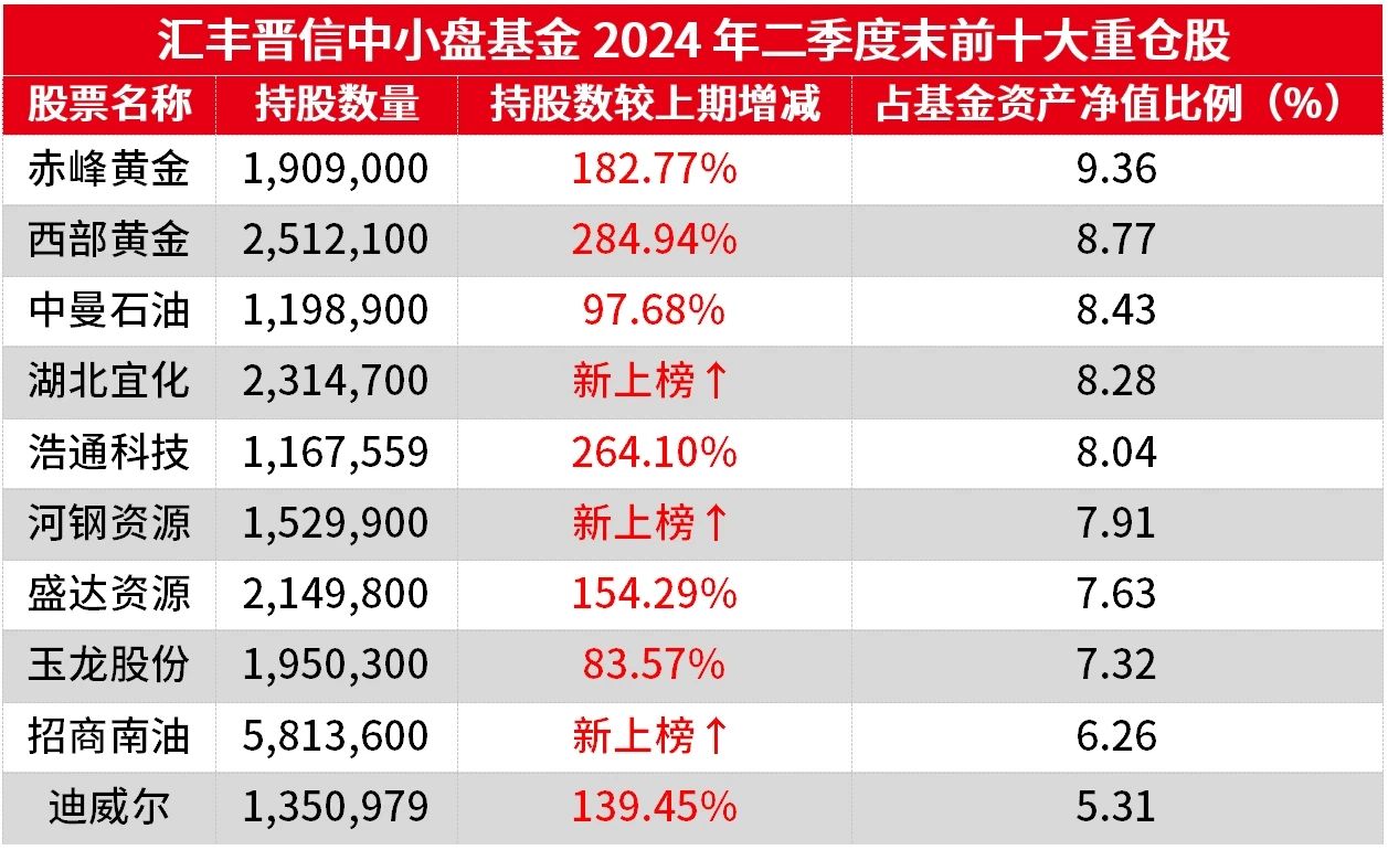 米兰体育- 米兰体育官方网站- 世界杯指定投注平台4月30日摩根远见两年持有期混合净值增长088%今年来累计上涨491%