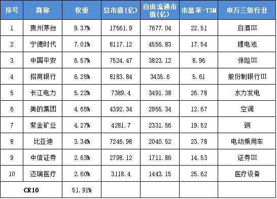 来源：Wind，截至：2024.7.29