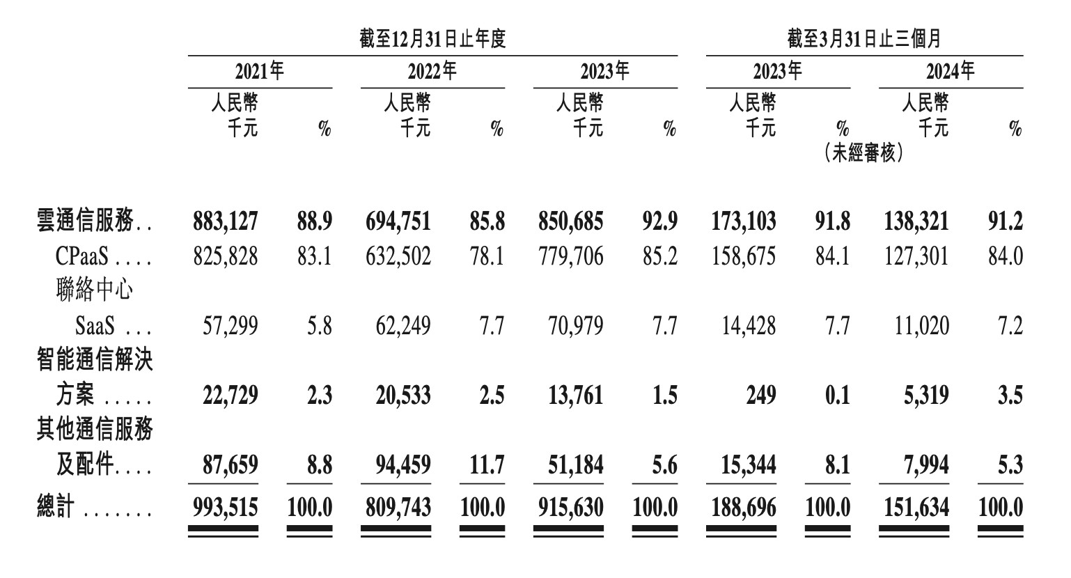 新股前瞻