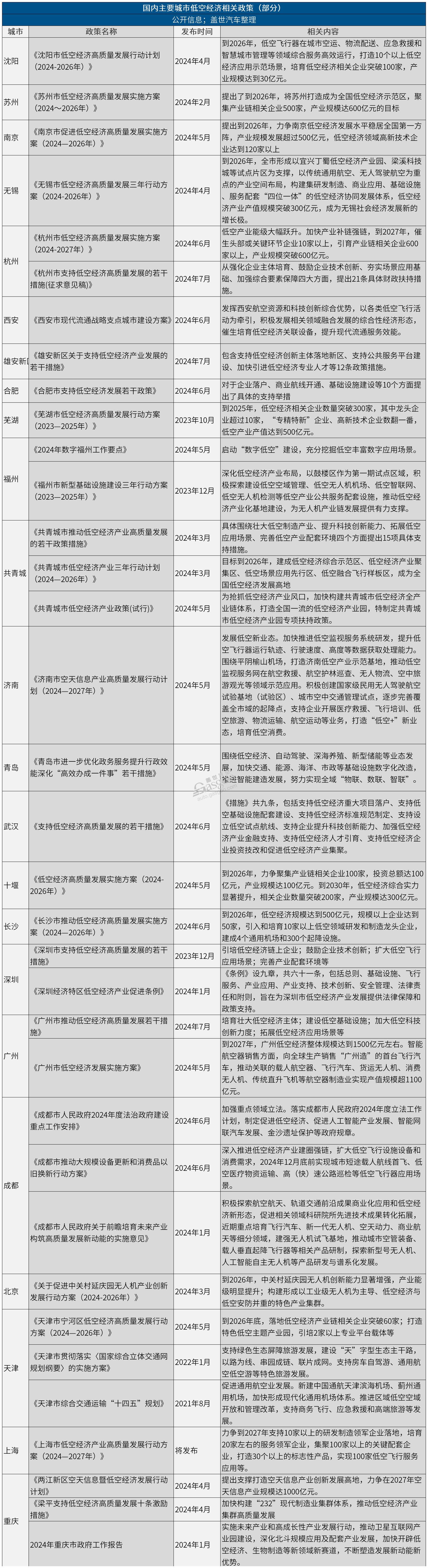 工作簿2_城市(1).jpg