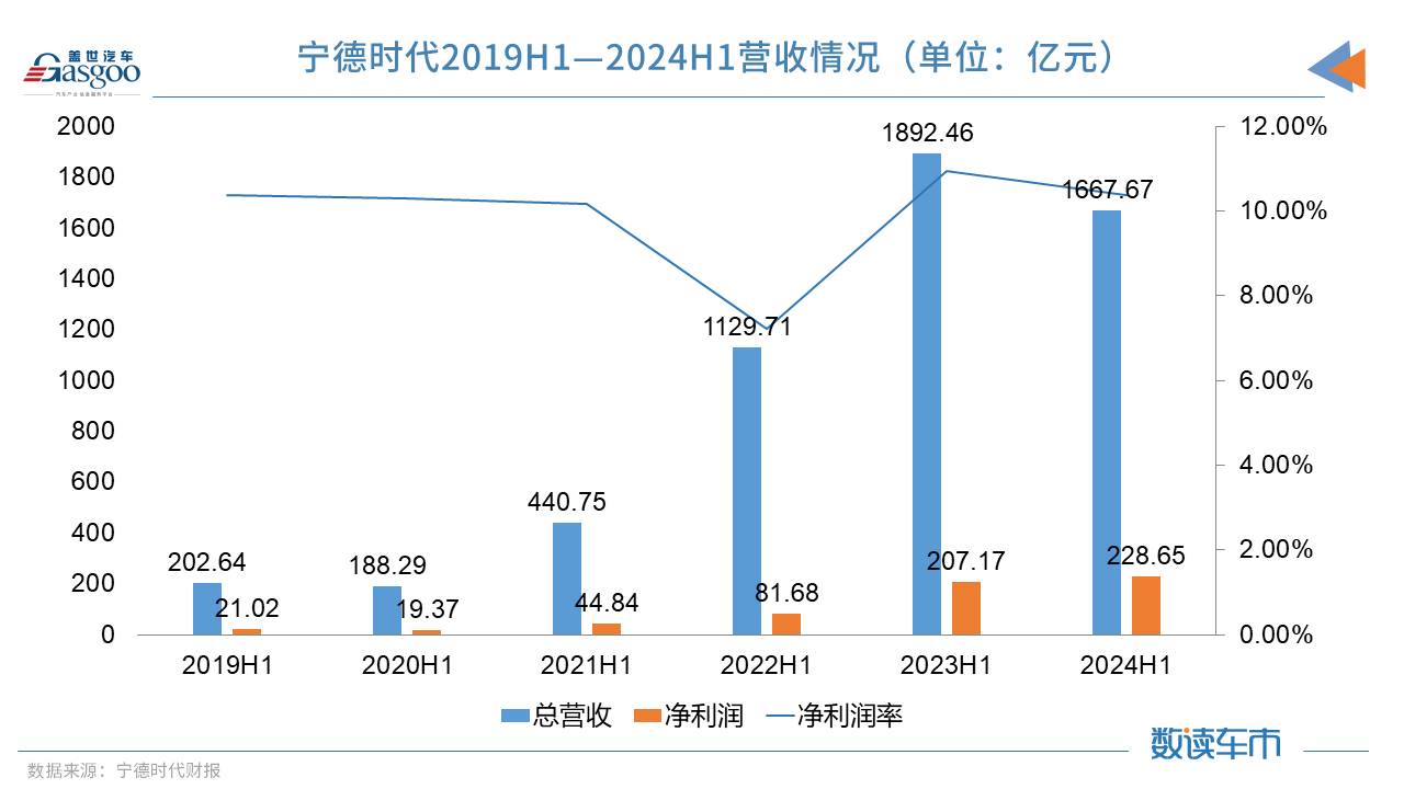 宁德时代.jpg