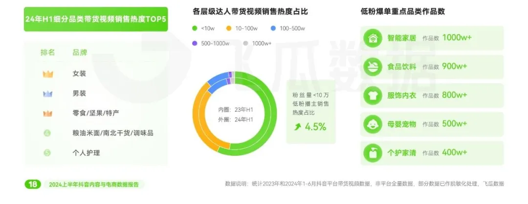 抖音产品数据分析工作怎么样=抖音产品分析报告人人都是产品经理
