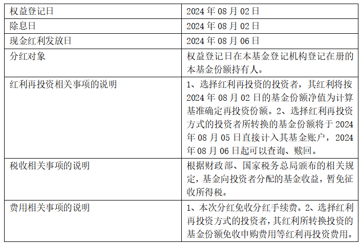 【重要公告】鹏华丰融定开债券2024年第1次分红公告