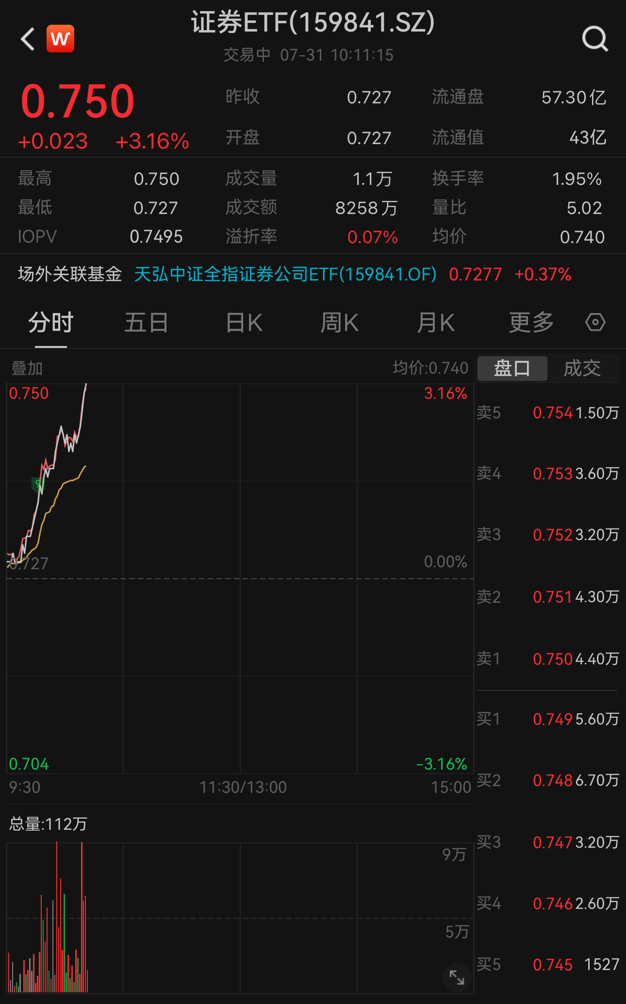 (图片来源:wind)中国证券投资基金业协会发布的最新数据显示,二季度