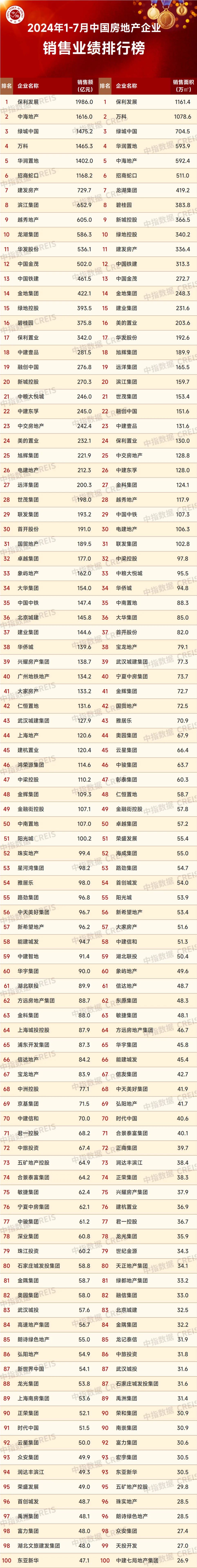 同时,结合三中全会表述来看,对房地产市场既有短期政策部署也有长期