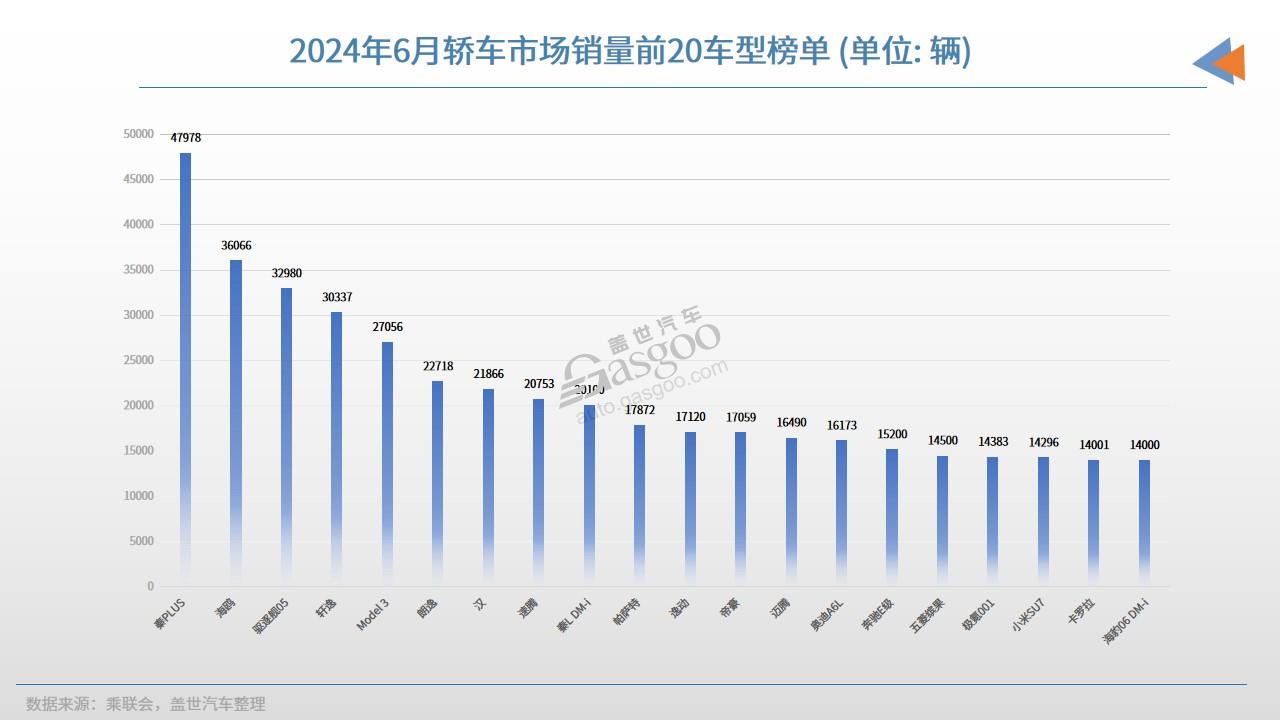 6月轿车.jpg