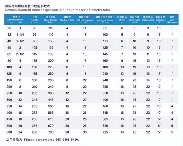 din 2501 pn10 德国标准橡胶膨胀节