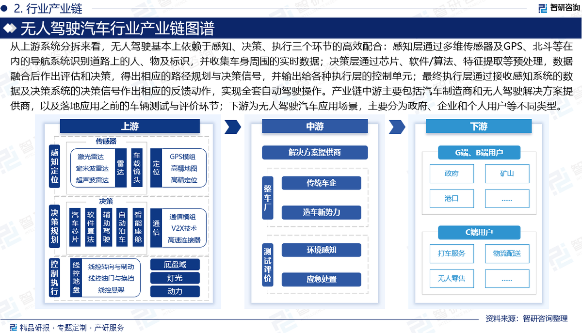 无人驾驶汽车发展史图片