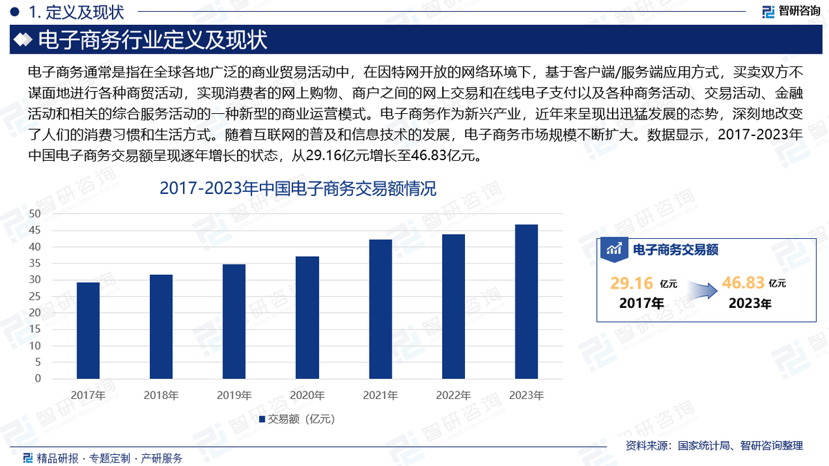 中国电子商务行业发展环境,市场运行态势及前景研究报告(智研咨询)