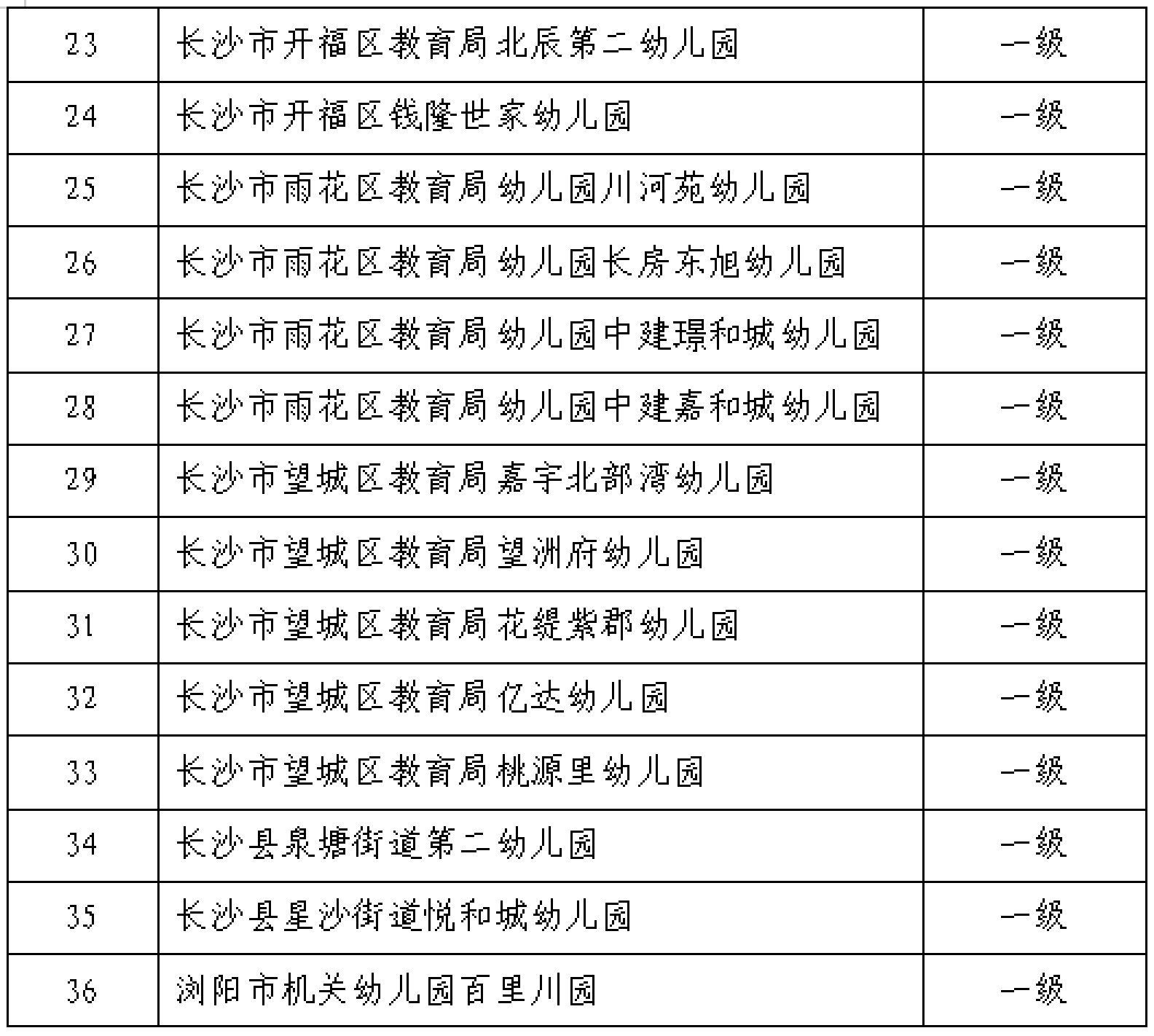 雨花区幼儿园一览表图片