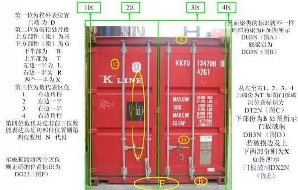 集装箱箱门标识和解释图片