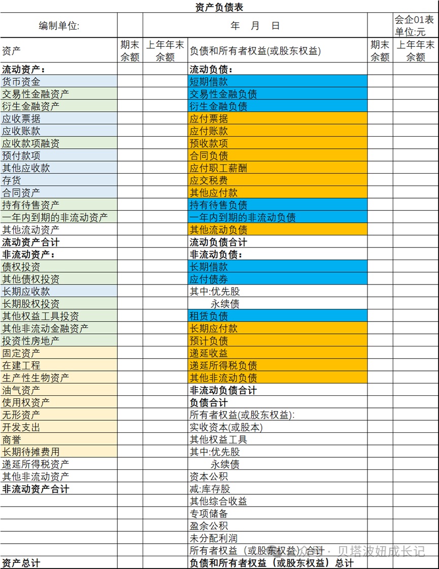 财务报表这么读∣资产负债表
