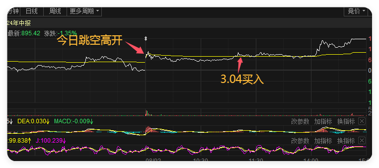 8月2日聆达分时图