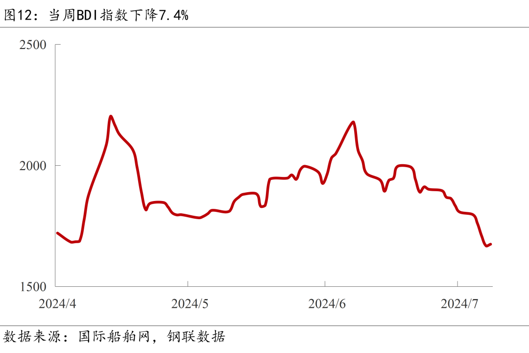 宏观周报 | 政治局会议释放积极信号,美国失业率创新高