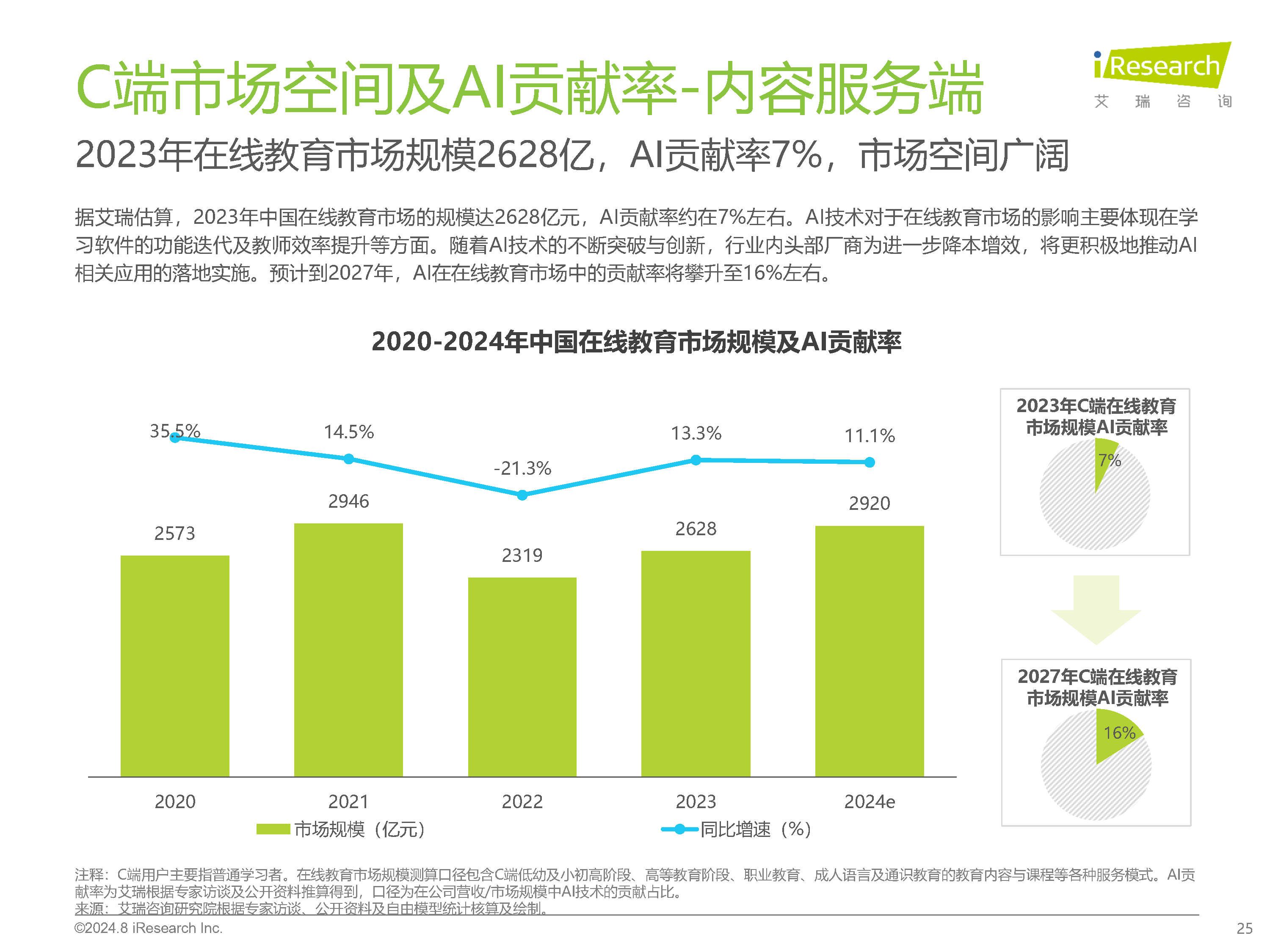 2024年中国AI+教育行业发展研究报告(附下载)_财富号_东方财富网