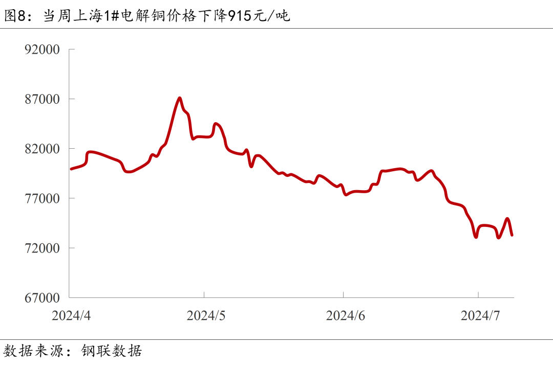 宏观周报 | 政治局会议释放积极信号,美国失业率创新高